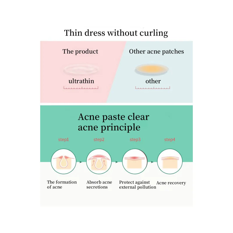 Hydrogel Acne Patch Invisible Closed Mouth