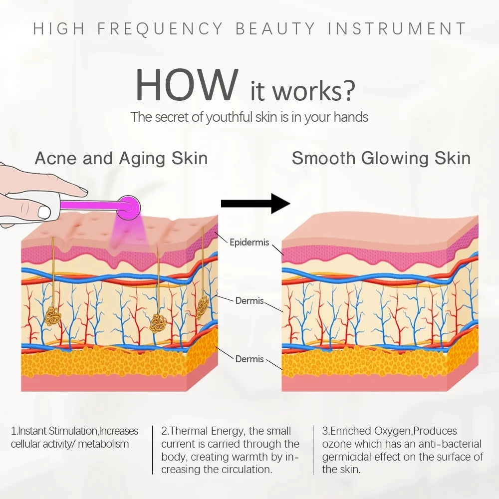 Portable High Frequency Skin