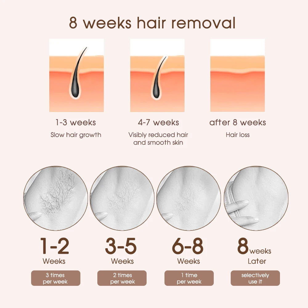 Laser Pulse Hair Removal Shaver