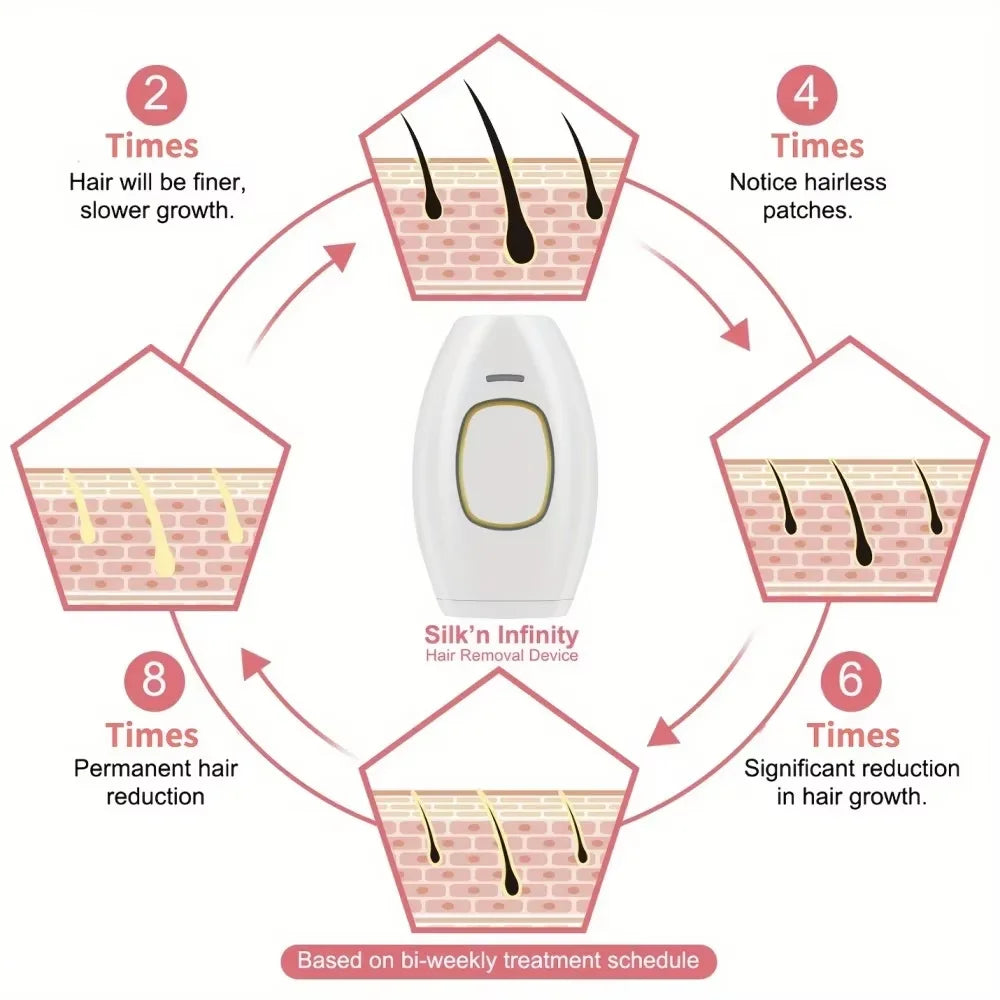 Laser Pulse Hair Removal Shaver