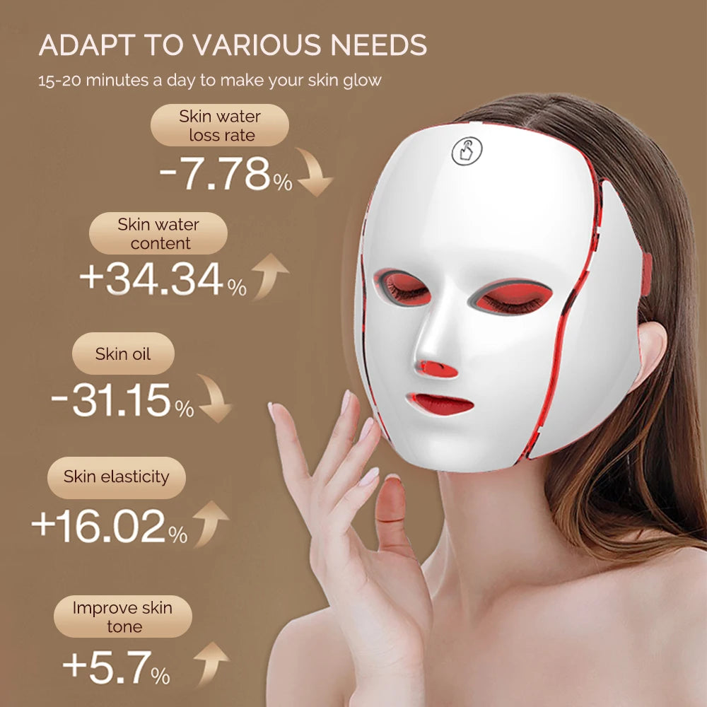 Face Neck and Mask LED Photon