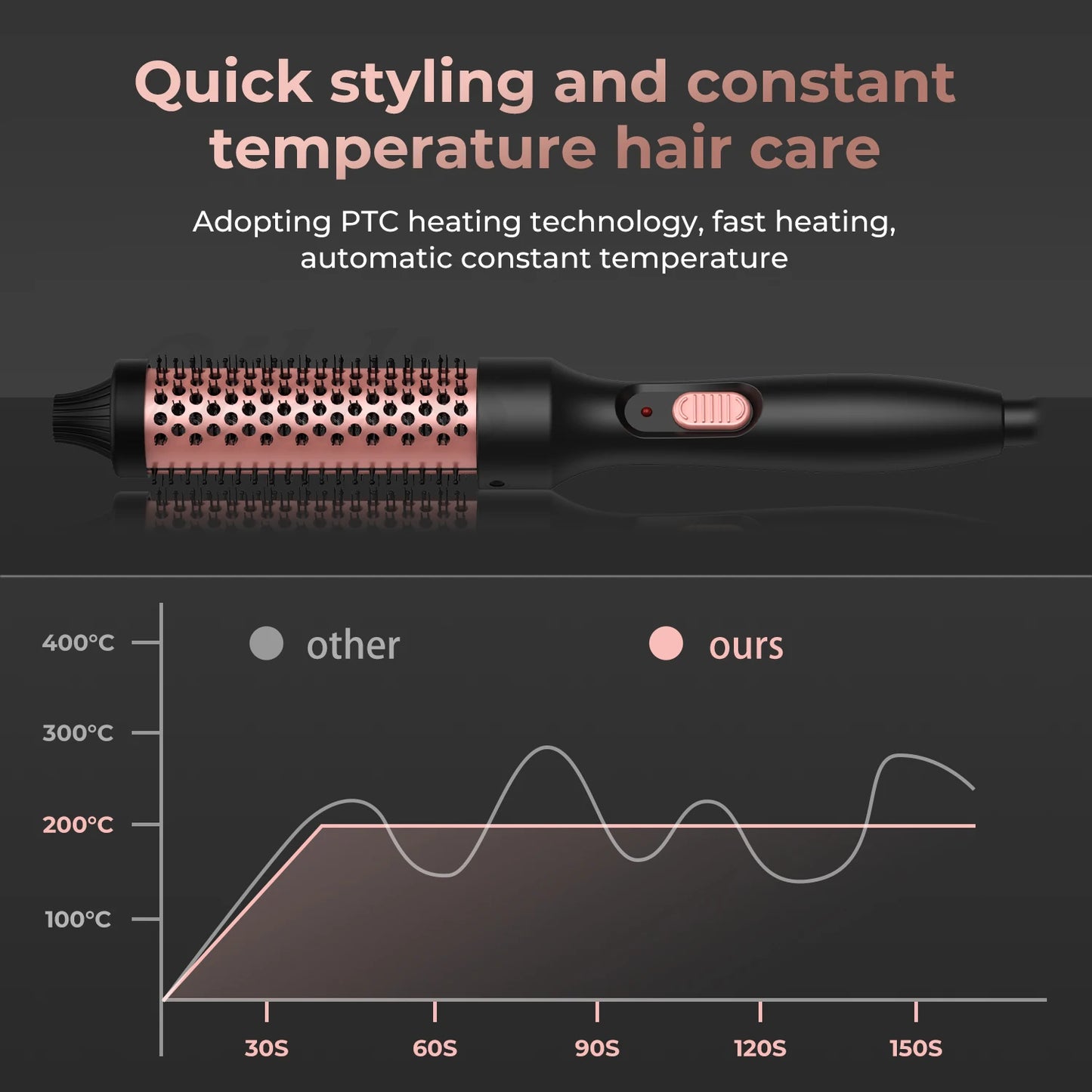 Ceramic Hair Curler Brush