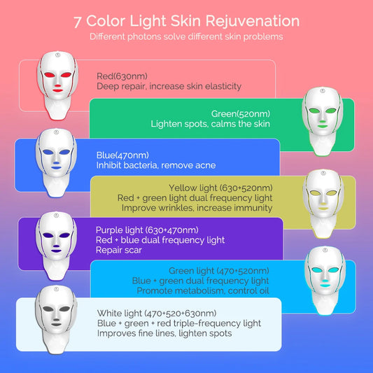 Face Neck and Mask LED Photon